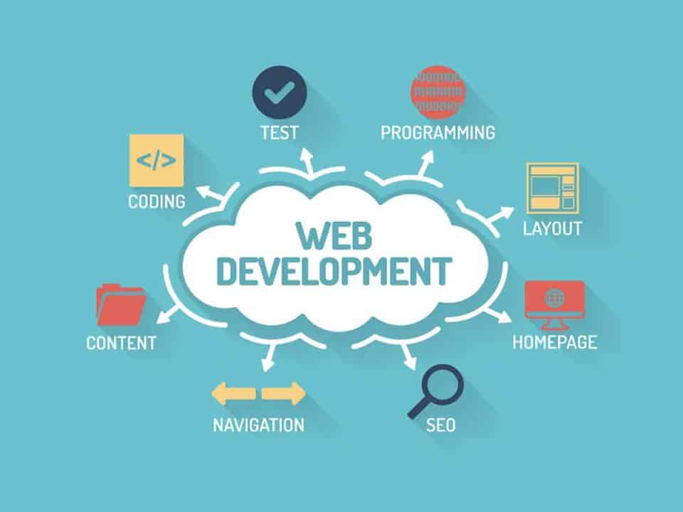 Development