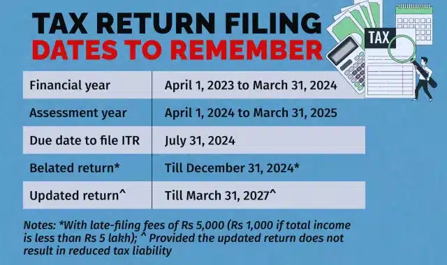 itr filing deadline