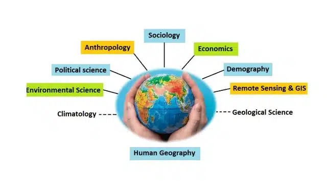 human geography definition